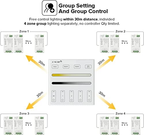 BTF-LIGHTING 2.4G RF Wireless Single Color Wall Mounted Smart Panel Remote - Image 3