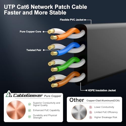 CableGeeker Cat 6 Flat Ethernet Cable 100ft, 10Gbps, Black - Image 4