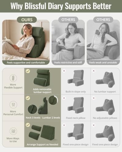 Blissful Diary Reading Pillow with Adjustable Neck & Lumbar Support, 21" - Image 5
