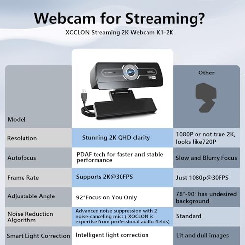 2K Webcam for PC - 2K Ultra HD Computer Camera with PDAF Autofocus, AI Noise-Canceling Mic, USB Plug & Play, 92° FOV & Auto Lighting Correction for Laptop & Desktop (​Social Streaming Video Call​)​ - Image 6
