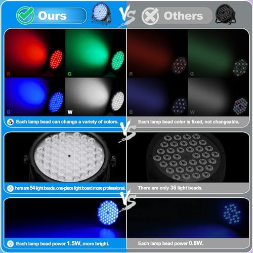 BETOPPER LED Par Lights 54 x 1.5W, RGB Stage Lights DMX DJ Lighting Sound Activated with Stand, Strobe Light & Wash Par Lighting DMX for Parties, Church, Wedding, Bars, 4 Pack - Image 2
