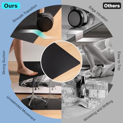 30” x 48” Waterproof Chair Mat for Hardwood, Office Chair Mat for Rolling Chair, Desk Mat for Hardwood, Floor Mat for Home Office, Anti-Slip PVC Floor Protector for Gaming Room - Image 4