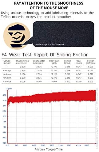HOTLINEGAMES 2Sets 3.0 Mouse Feet Skates Compatible with Model D Gaming Mouse Feet Replacement (0.8mm,Smooth, Durable,Glide Feet Pads) Professional Mice Upgrade Kit - Image 2