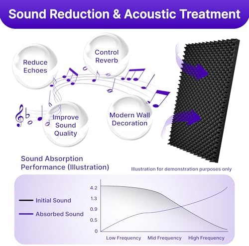 1 Pack Sound Proof Foam Panels for Walls, 48" x 24" x 2" Self-Adhesive Acoustic Panels, High Density Egg Crate Sound Dampening Panels for Recording Studio, Home Office - Image 3