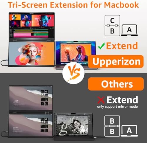 Upperizon Portable Monitor Foldable Dual Screen 15.6 inch FHD 107% sRGB IPS HDMI USB-C Travel Monitor for Laptop Mac PC Windows, DisplayLink Stacked Screen Extender with Kickstand, VESA Compatible - Image 5