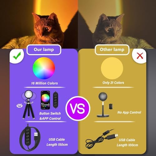 2 Pack Sunset Lamp with USB Port - 360° Rotatable Multicolor Sunset Light Projector, Great for Room/Bedroom Decor, Photography, Party, TikTok Live | Halloween & Christmas Gift (2) - Image 7
