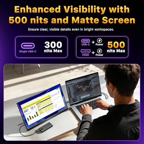 cocopar Portable Monitor 18.5 Inch 2K QHD 120Hz 120% sRGB Travel Monitor with Speaker HDMI USB-C Second Screen for Laptop MacBook Surface PC Xbox PS4/5, VESA Mountable, with Kickstand - Image 4