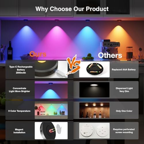 RGB Puck Lights with Remote Control, 2000mAh Rechargeable Stick on Led Lights, 9 Colors & 2 Dynamic, Tap Light with Timing,Under Cabinet Lighting for Closet,Kitchen,Cabinet,Shelf(Black, 5 Pack) - Image 2