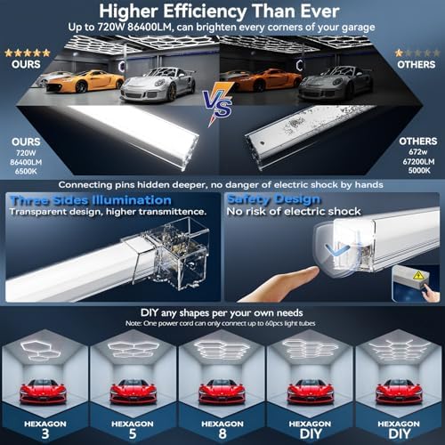 31Lights LED Hexagon Garage Lights,7-Hex Honeycomb Lights 38800Lumens Hexagon DIY Super Bright Car Detailing Ceiling 388W LED Shop Light for Warehouse Workshop Gym Basement - Image 5