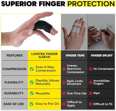 LIONTEK Double Flow Finger Sleeve V3 Pair — Joint Support & Compression for Activity, BJJ, Fitness, Volleyball, Basketball, and More (X-Small) - Image 5