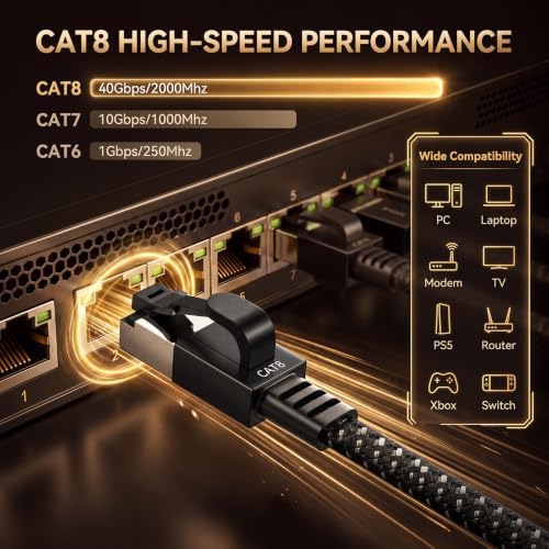 Smolink Cat 8 Ethernet Cable, 25ft 40Gbps 2000MHz RJ45 LAN Cable - Image 5