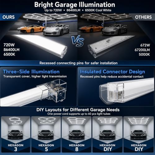 Hexagon LED Garage Light, 64500LM Ultra Bright 14-Hexagon 58-Tube Honeycomb Ceiling Lights, 6000K Daylight for Garage Gym, Car Detailing, Workshop, Warehouse & Auto Studio, DIY Hex Lights - Image 4