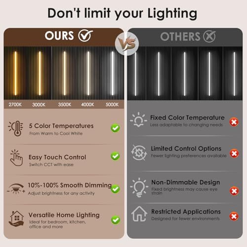 5CCT Wall Panel Lights 6PCS LED Light with 2700K-5000K Selectable - Image 3