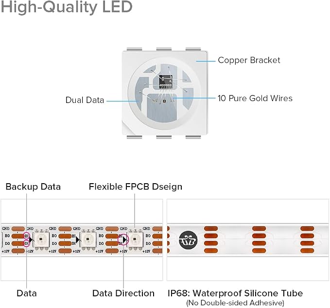BTF-LIGHTING IP68 Waterproof WS2815 RGB LED Strip DC12V 16.4ft 300Pixel - Image 5