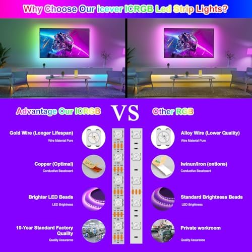 WS2812B LED Strip Lights, 16.4FT 5V, Black PCB IP65, 300 LEDs - Image 4