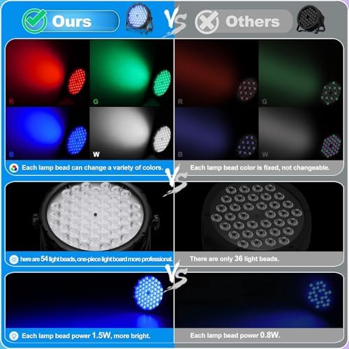 BETOPPER LED Par Lights 54 x 1.5W, RGB Stage Lights DMX DJ Lighting Sound Activated with Stand, Strobe Light & Wash Par Lighting DMX for Parties, Church, Wedding, Bars, 12 - Image 2
