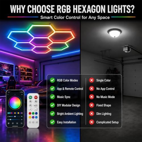 RGB Hexagon LED Garage Lights, 7 Hexagons 31 Tubes, App & Remote Control Color Changing Honeycomb Wall Ceiling Lights for Garage, Gaming Room, Gym, Car Detailing Shop - Image 5