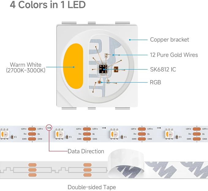 BTF-LIGHTING RGB+Cool White SK6812 LED Strip 16.4FT 150LED IP30 DC12V - Image 4