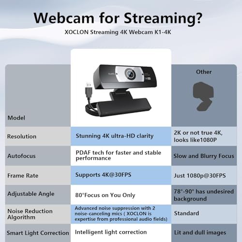 4K Webcam for PC - 4K Ultra HD Computer Camera with PDAF Autofocus, AI Noise-Canceling Mic, USB Plug & Play, 80° FOV & Auto Lighting Correction for Laptop & Desktop (Social Streaming Video Call​)​ - Image 6