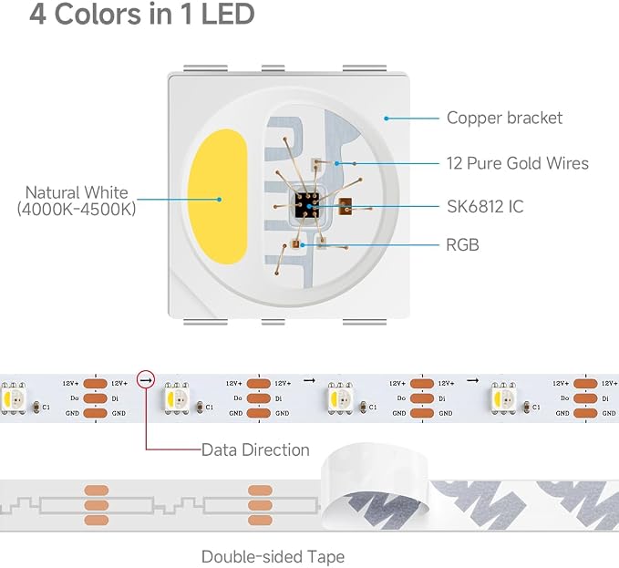 BTF-LIGHTING RGB+Natural White SK6812 LED Strip 16.4FT 150LED IP65 DC12V - Image 4