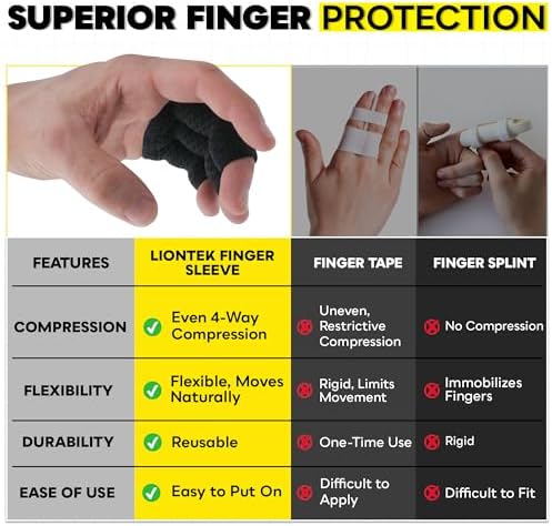 LIONTEK Triple Flow Finger Sleeve V3 Pair — Joint Support & Compression for Activity, BJJ, Fitness, Volleyball, Basketball, and More (X-Large) - Image 5