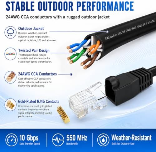 CableGeeker Cat 6 Outdoor Ethernet Cable, 250 ft, Direct Burial, Black - Image 6
