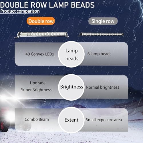 Amber Slim LED Light Bar, 7Inch 12V-60V Offroad Driving Light Bar for Trucks 60W 6000lm Combo Beam, Waterproof Ultra Slim LED Off Road Lightbar for ATV UTV RV Mower Golf Cart Boat - Image 2