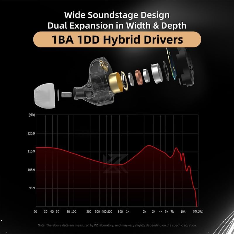 2026 Latest KZ ZST PRO X in Ear Monitor Headphones, 1BA 1DD Hybrid Driver Wired Gaming Earbuds, Deep Bass Sound Wired Ear Buds, HiFi IEM for Gaming Music Singer Musician Drummer (Without mic, Silver) - Image 4