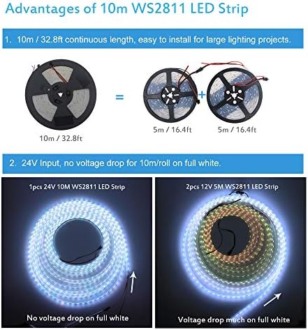 ALITOVE RGB LED Strip Light 32.8ft 24V WS2811 Addressable RGB IC 600LEDs - Image 4