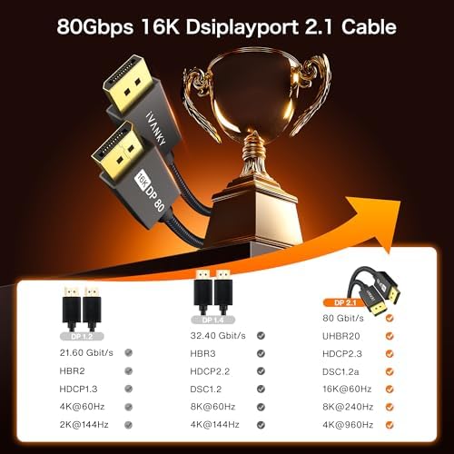 IVANKY 80Gbps DisplayPort Cable 2.1, 16K High Speed DP to DP Cable 10FT - Image 4