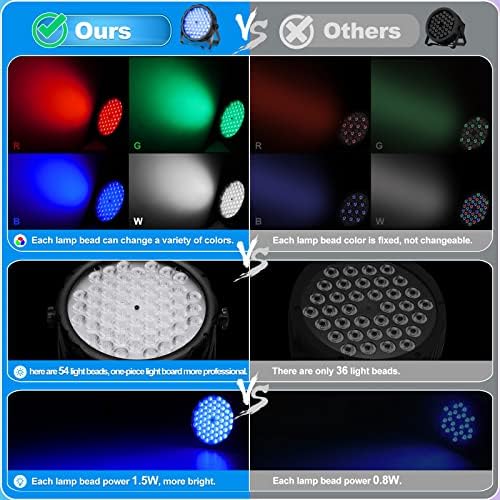 BETOPPER LED Par Lights 54 x 1.5W, RGB Stage Lights DMX DJ Lighting Sound Activated with Stand, Strobe Light & Wash Par Lighting DMX for Parties, Church, Wedding, Bars - Image 2