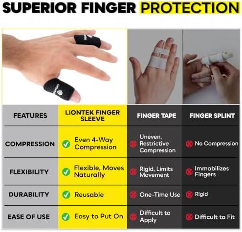 LIONTEK Thumb or Short-length Flow Finger Sleeve V3 Pair — Joint Support & Compression for Golf, Basketball, BJJ, Fitness, Volleyball, and Daily Activity (X-Large) - Image 5