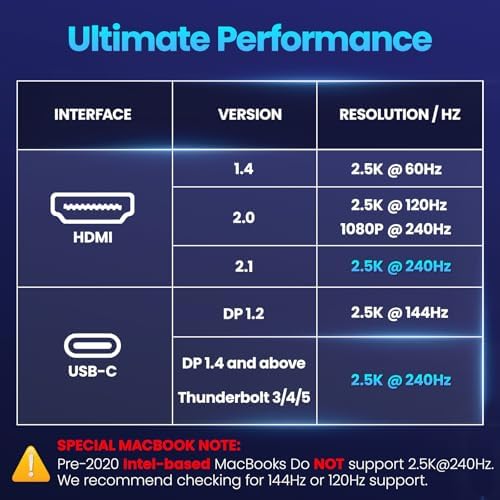 Upperizon Portable Monitor 16 inch 2K QHD 2560X1600 145% sRGB 240 Hz HDR HDMI USB-C Travel Monitor for Laptop MacBook PC Surface PS5 Xbox, External Display with Kickstand & Speakers, VESA Compatible - Image 3