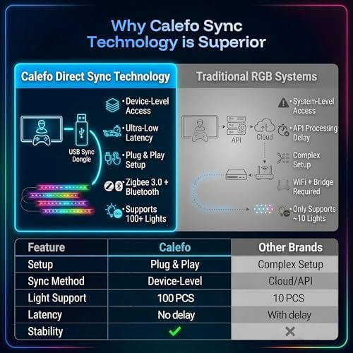 Calefo RGBCW PC Gaming Ambient Lighting Kit for 24-27 Inch, USB Sync Dongle, Bar Light & Monitor Backlight, Color Sync for Games, Movies, Music,Plug and Play,Windows 10/11 & Mac Compatible. - Image 6