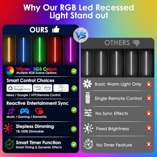 Smart RGB Slat Wall Lights 6PCS WiFi Wall Panel Lights with Alexa - Image 6