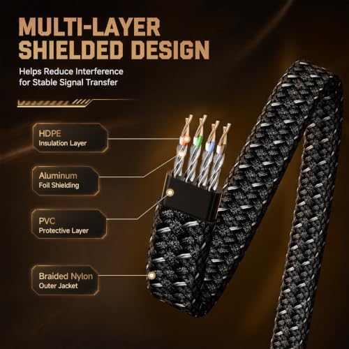 Smolink Cat 8 Ethernet Cable, 10ft 40Gbps 2000MHz RJ45 LAN Cable - Image 4