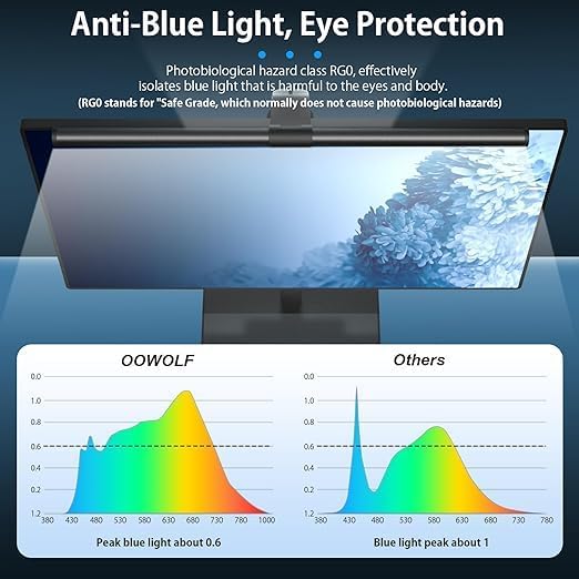 OOWOLF 7.5W 20.1" Computer Monitor Light Bar with Remote Control Backlight, Eye-Care CRI≥98 Stepless Dimming Brightness and Color Temperature, No Screen Glare Computer Monitor Lamp for Office Gaming - Image 4