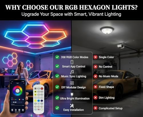 31Pack RGB Hexagon Lights,Music Sync 7Hex LED Hexagon Lights,RGB 358 Kinds of Changes Dimmable Speed-Adjustable DIY Color-Changing Lights Smart App & Remote Control,for Studio Gym Basement Decor - Image 6