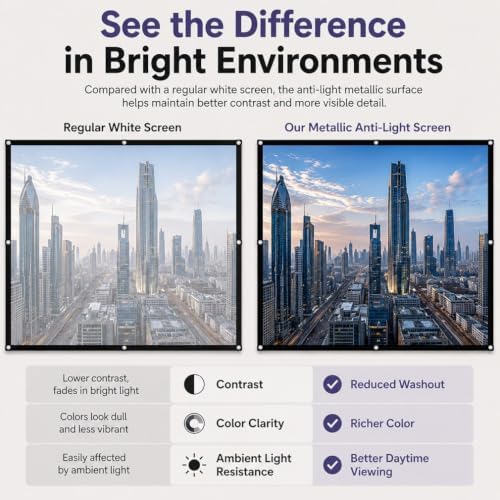 Metallic Anti Light Projector Screen Outdoor 4k HD 16:9 Projection Screen Indoor Portable Foldable Ambient Light Rejecting Daytime Wall Mount Wrinkle-Free Fast Setup for Home Theater (Thick#2, 110in) - Image 4