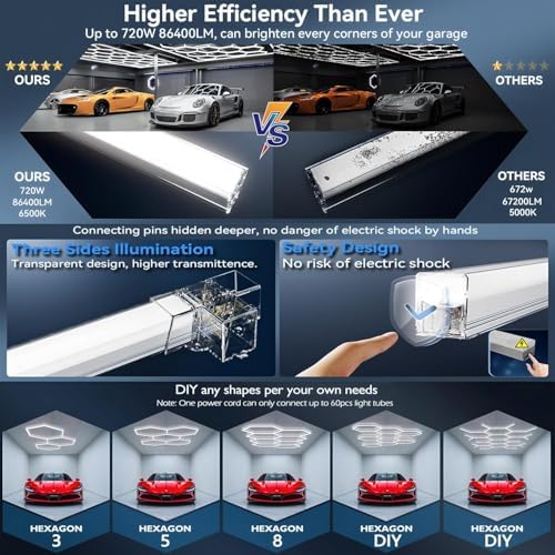 31Lights LED Hexagon Honeycomb Lights,7-Hex Honeycomb Lights 48800Lumens Hexagon DIY Super Bright Car Detailing Ceiling 488W LED Shop Light for Warehouse Workshop Gym Basement - Image 5