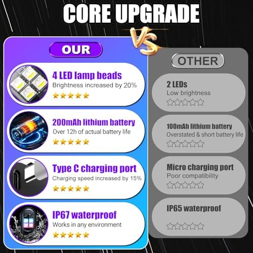 Wireless LED Lights for Car, Rechargeable Interior Car Lights - Image 3