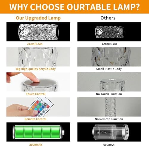 Deogos Crystal Table Lamp, Remote and Touch Control Rose Wave Lamp, RGB Color Changing Night Light, Dimmable, USB Rechargeable Decoration Ambient Lighting for Dinner/Bars/Game room/Living Room/Bedroom - Image 6