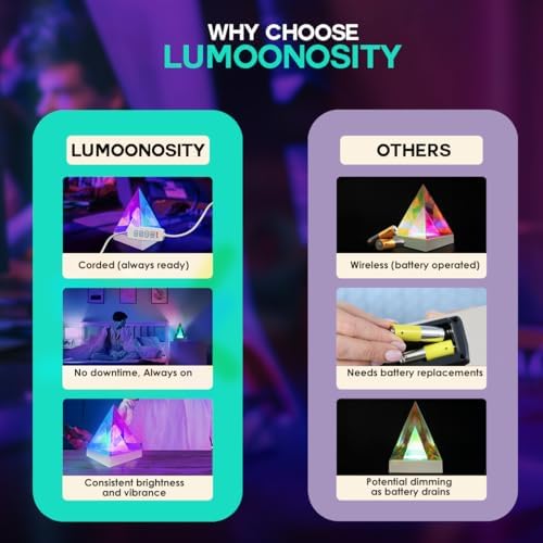 Lumoonosity Infinity Triangle Light - 3D Geometric USB Powered Infinity Lamp for Bedroom, Gaming Room - Non-Fragile, Eye Catching Table Lamp - Image 6
