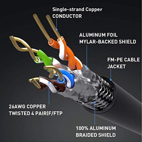 Smolink Cat 8 Ethernet Cable 15FT, 40Gbps High Speed LAN Cable - Image 5