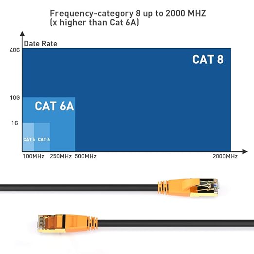 Smolink Cat 8 Ethernet Cable 25FT, 40Gbps High Speed LAN Cable - Image 3