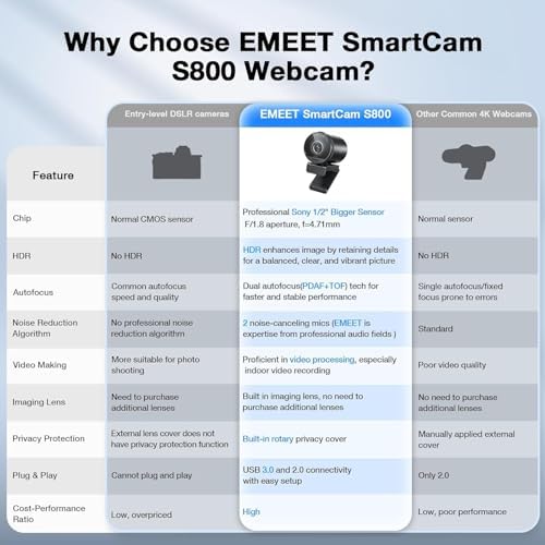 EMEET SmartCam S800 4K Webcam for Streaming, 1/2'' Sensor, Supports HDR - Image 5