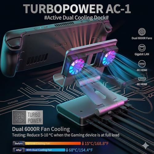 6-in-1 Gaming Docking Station, Built-in Cooling Fan & RGB Light, 4K@60Hz HDMI, Gigabit Ethernet, 100W PD Charging, Adjustable Stand, Portable Dock for Steam Deck, ROG Ally, Legion Go - Image 4