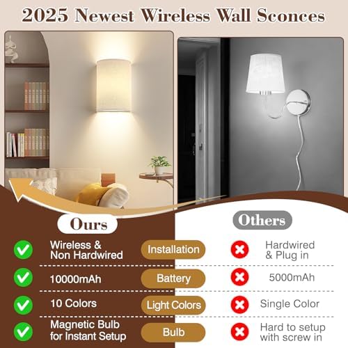 Battery Operated Rechargeable Wall Sconce Set of Two with 10000mAh Battery - Image 7