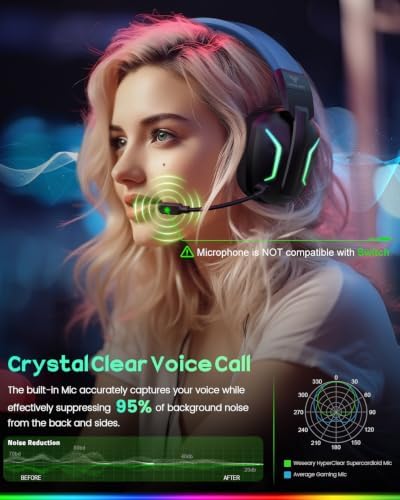 WESEARY Wireless Gaming Headset for PS5, PC, Switch & Mac| 2.4GHz -1200mAH - Image 6