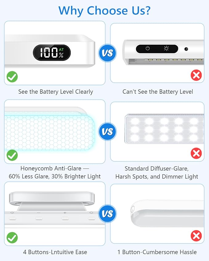 WILLED 3W Magnetic Light Bar, Eye-Friendly Makeup Lighting, 2000mah Vanity Lights for Mirror with Battery Display, Button Control Rechargeable Light Bar for Cabinet, Closet, Bathroom and Desk - Image 2